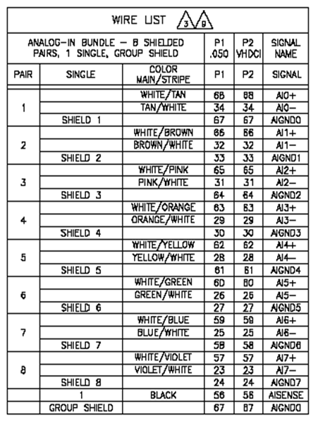 Cable SHC68-NT-S & SHC68-68-RMIO Wire Color to Pinout Mapping ...