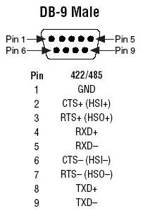 2선 및 4선 전송을 위한 RS-485 핀 - National Instruments transmit 15 pin vga pin diagram 