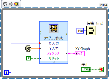 Xyグラフ作成express Viをループで使用するときにデータを表示および