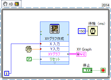 Xyグラフ作成express Viをループで使用するときにデータを表示および消去するには National Instruments