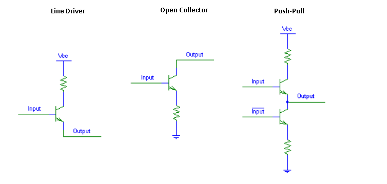 Differences Between Line Driver Open Collector And Push