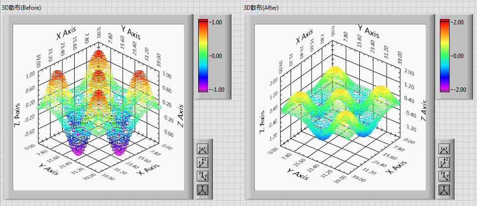 3dメッシュ 3d散布グラフでカラーランプスペクトルの最大値と最小値を変更する National Instruments