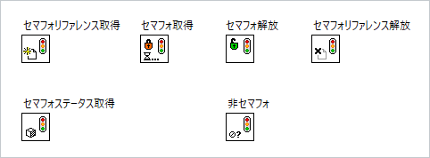 セマフォとは何ですか National Instruments