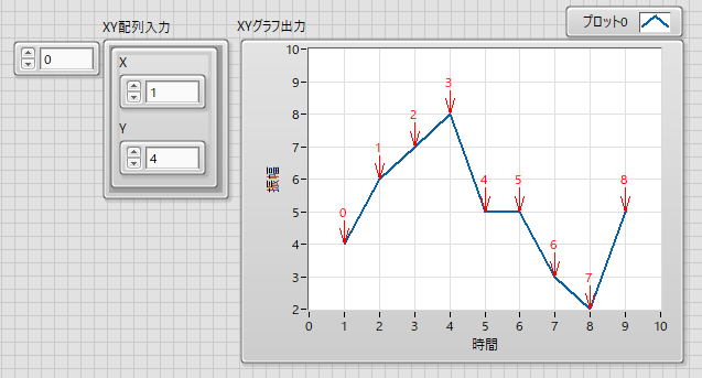 プログラム的にグラフへ注釈を追加する方法 National Instruments