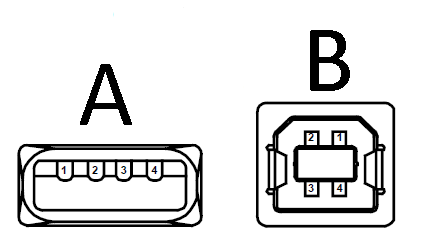 Difference Between Usb Type A And Usb Type B Plug Connector