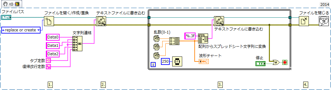 テキストファイルにヘッダを作成する National Instruments