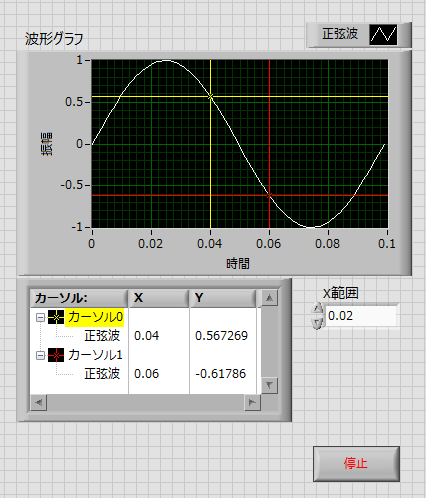 Labviewでの波形グラフの複数カーソル座標 National Instruments