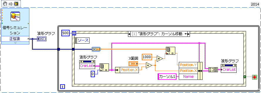 Labviewでの波形グラフの複数カーソル座標 National Instruments