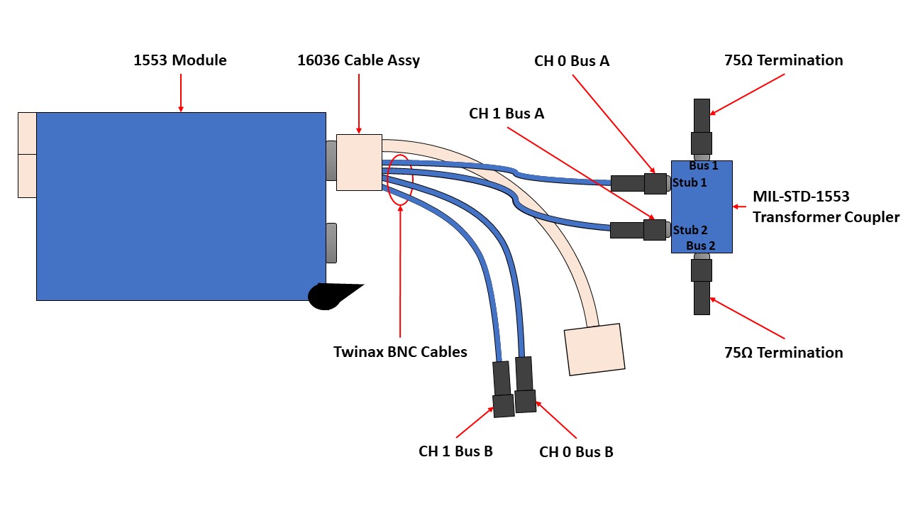 How do I Perform a PXI-MIL-1553 Loopback? - National Instruments