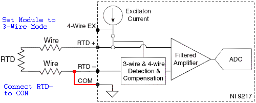 2 Wire Rtd Support For Ni 9216 9217