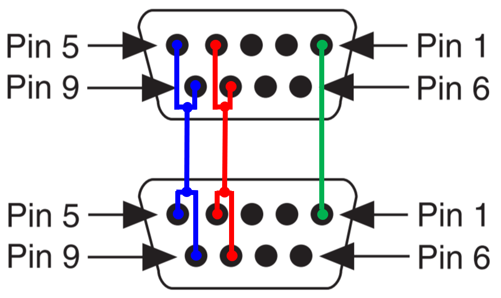 How to Perform a Serial Loopback Test NI