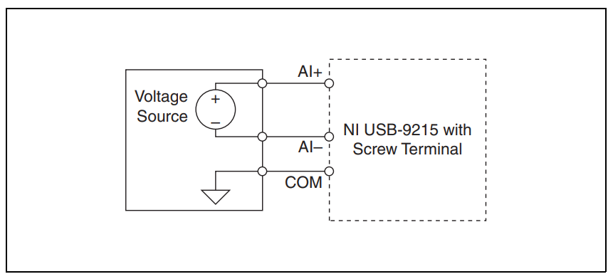 NI-9215の電圧測定結果が正しくない、または、ノイズが多い場合が