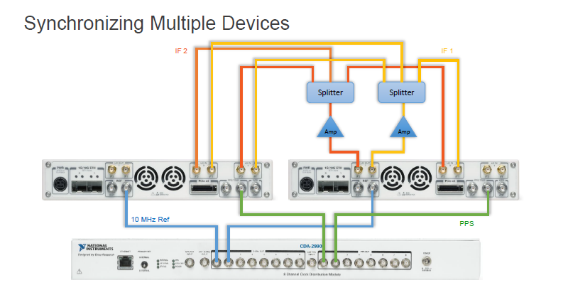 Can I Share LO Between Multiple USRP-29X5? - National Instruments