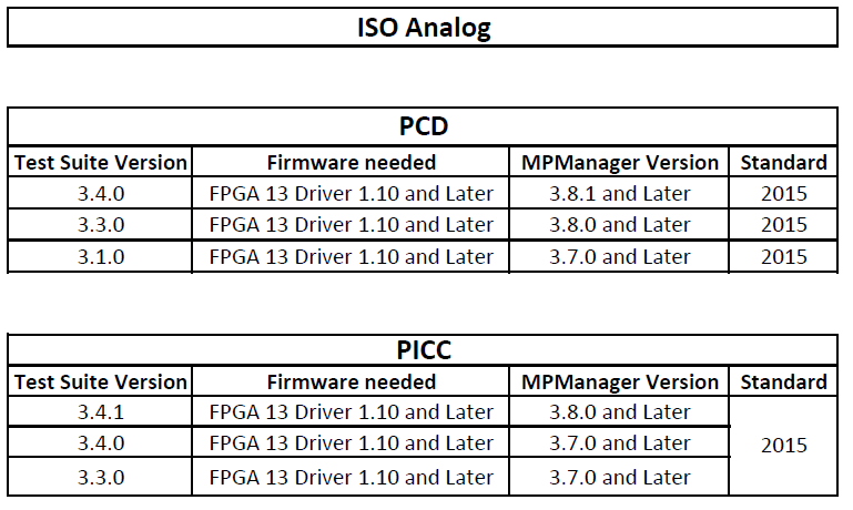 ISO Analog.PNG