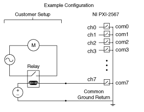 Example Configuration presented on the NI Switch Help