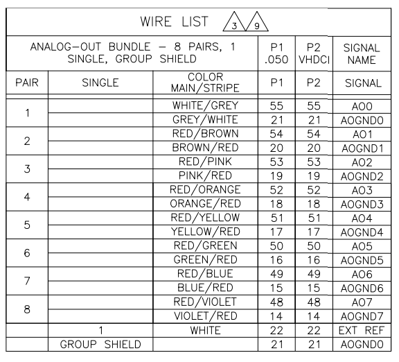 Cable SHC68-NT-S & SHC68-68-RMIO Wire Color to Pinout Mapping - NI