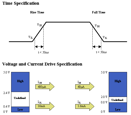 E00646448B43ECF8862573FD0001722A_TTL20Specification.gif