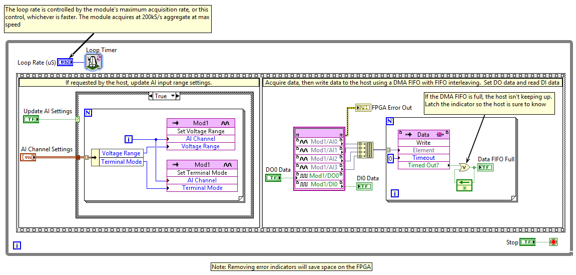 Block diagram of the FPGA VI with notes explaining different aspects of the code.