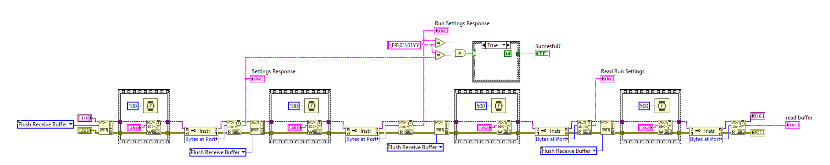 Incorrect Data Reading From Serial Device Using 