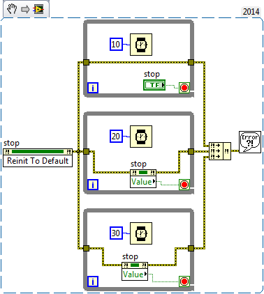 Stopping Parallel While Loops in LabVIEW with One Stop Button - NI