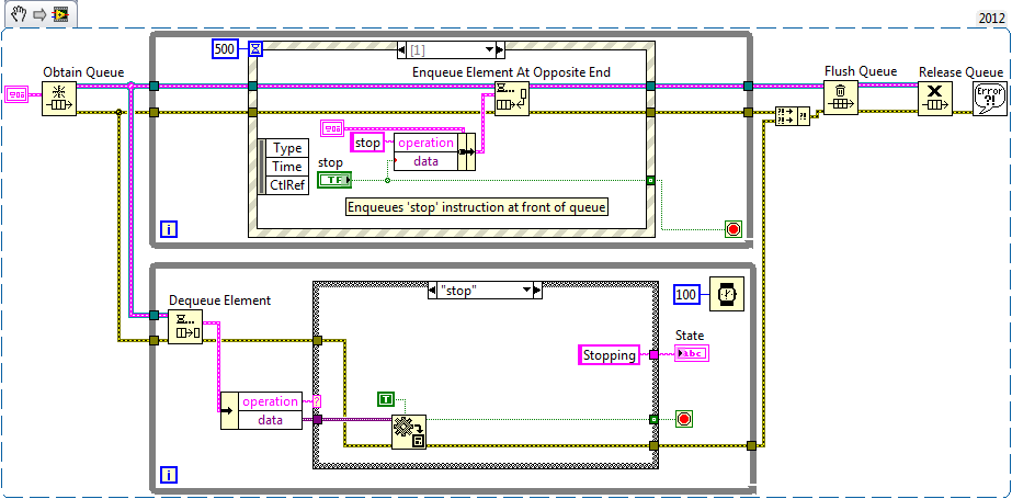 Stopping Parallel While Loops in LabVIEW with One Stop Button - NI