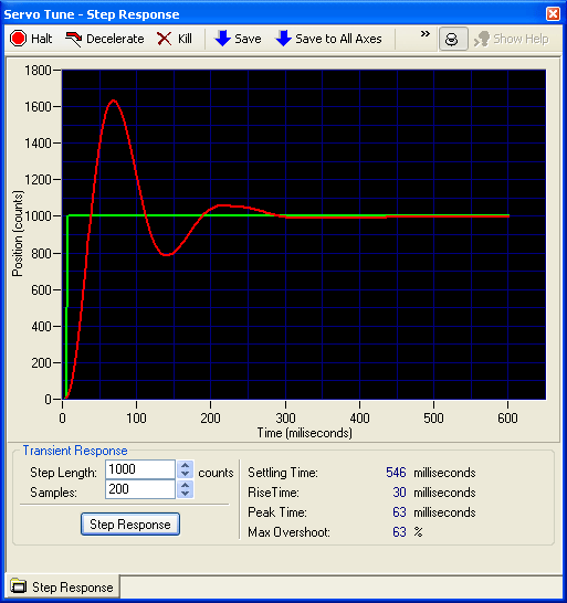 Auto tuning methods for servo drives