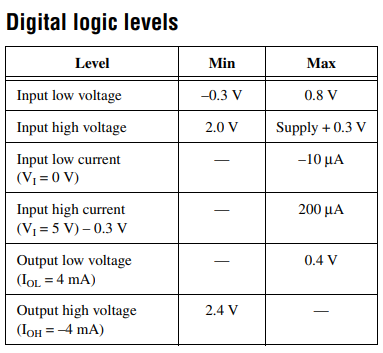 digital logic levels.png