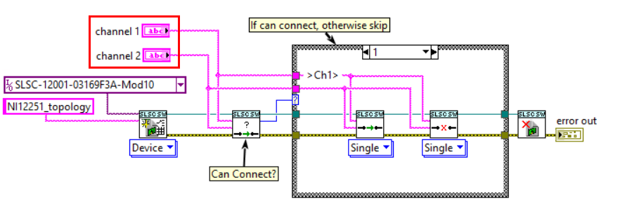 SLSC Switch Connect using Channels Example