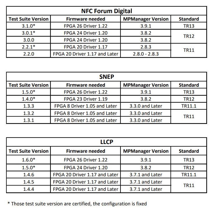 NFC Forum Digital.PNG