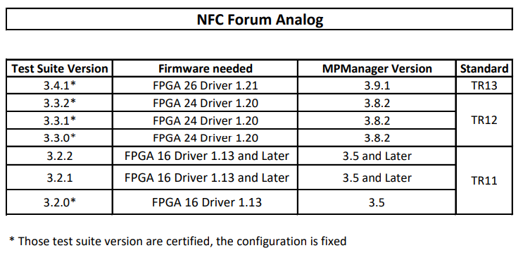 NFC Forum Analog.PNG