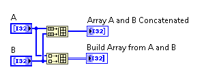 Concatenate Multiple Arrays in LabVIEW - NI