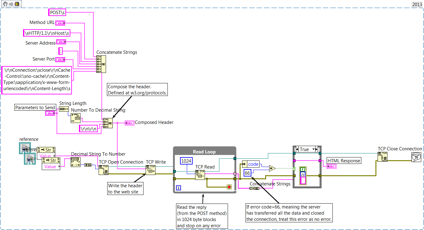 Error 417 Expectation Failed When Using HTTP Methods in LabVIEW NI