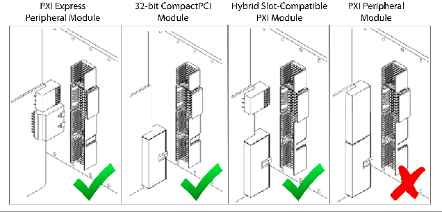 Pxi express hybrid peripheral slots review