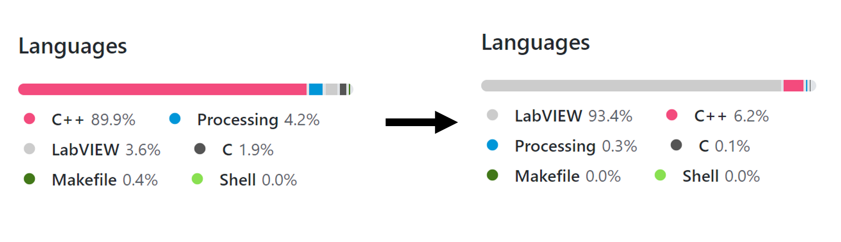 Improving LabVIEW Language Recognition on GitHub - NI