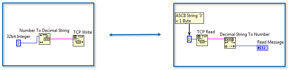 How to Create String Message in LabVIEW for TCP Communication - NI