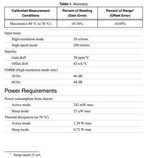 Calculating the Absolute Accuracy or Uncertainty of NI Current Device - NI