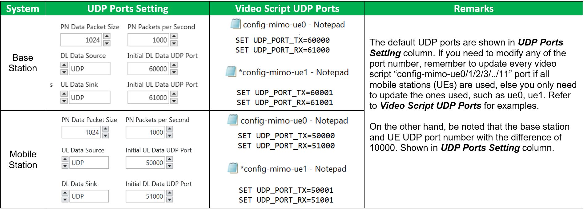 UDP Ports.JPG