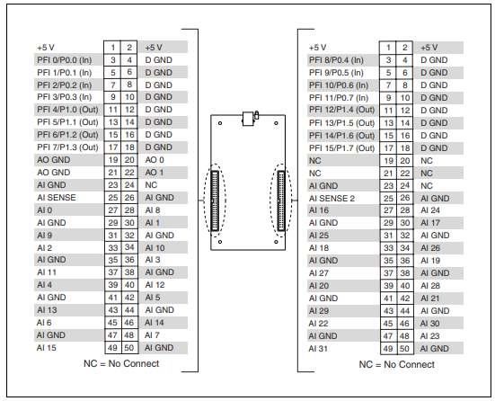 USB 6218 OEM pinout.png