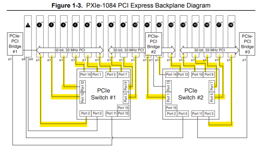PXIe-1084 slot connections