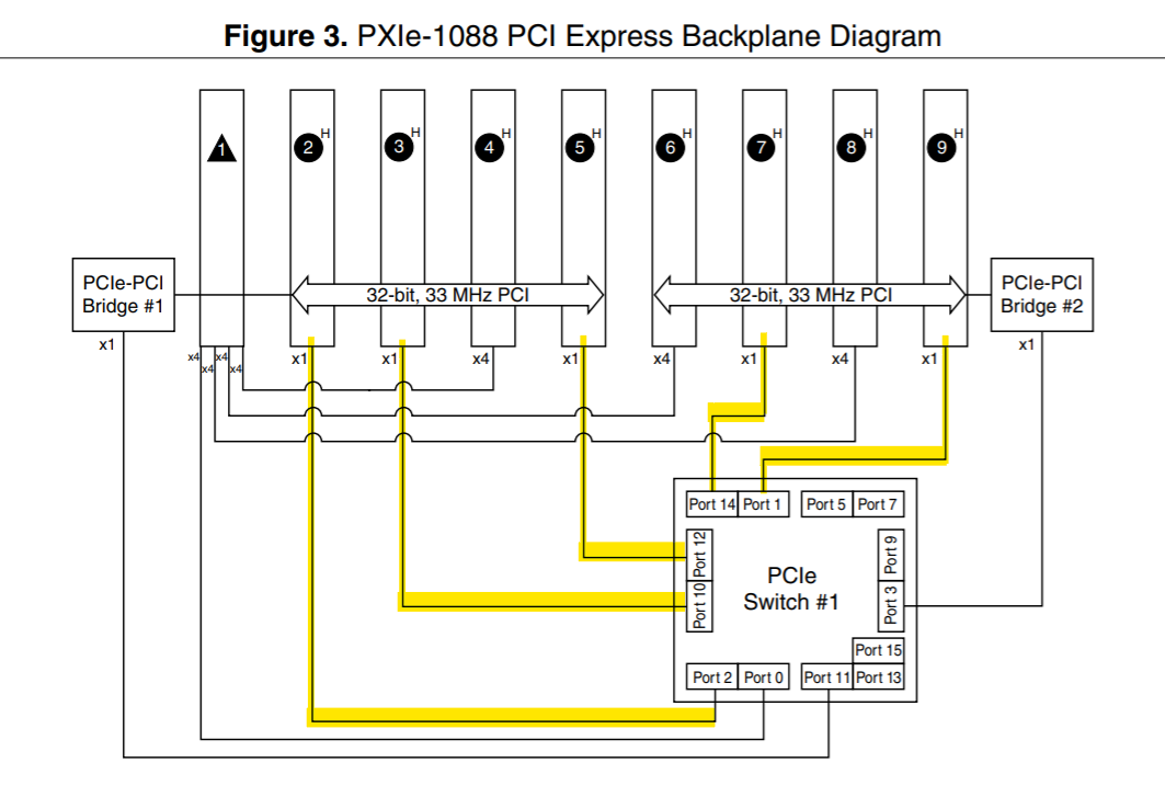 PXIe-1088 slot connection