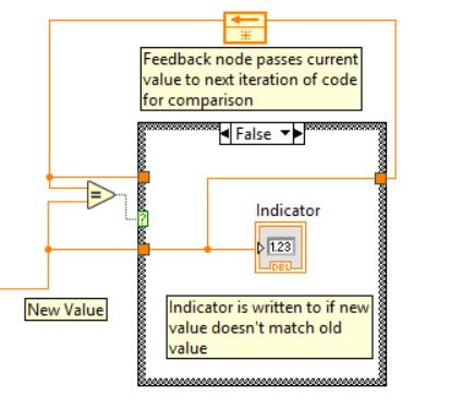 Behavior of Indicator case structure if new value is different than current value.