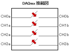 DAQmxでCシリーズリレーモジュールをプログラミングする - NI