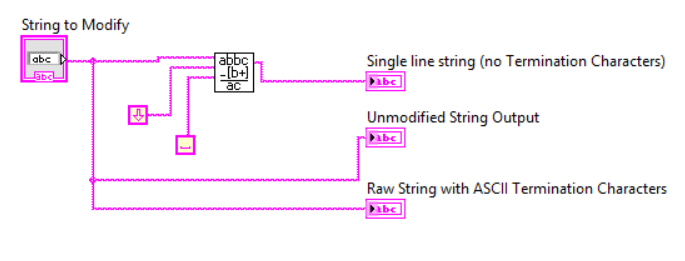 Block diagram of Line Break search and replace.