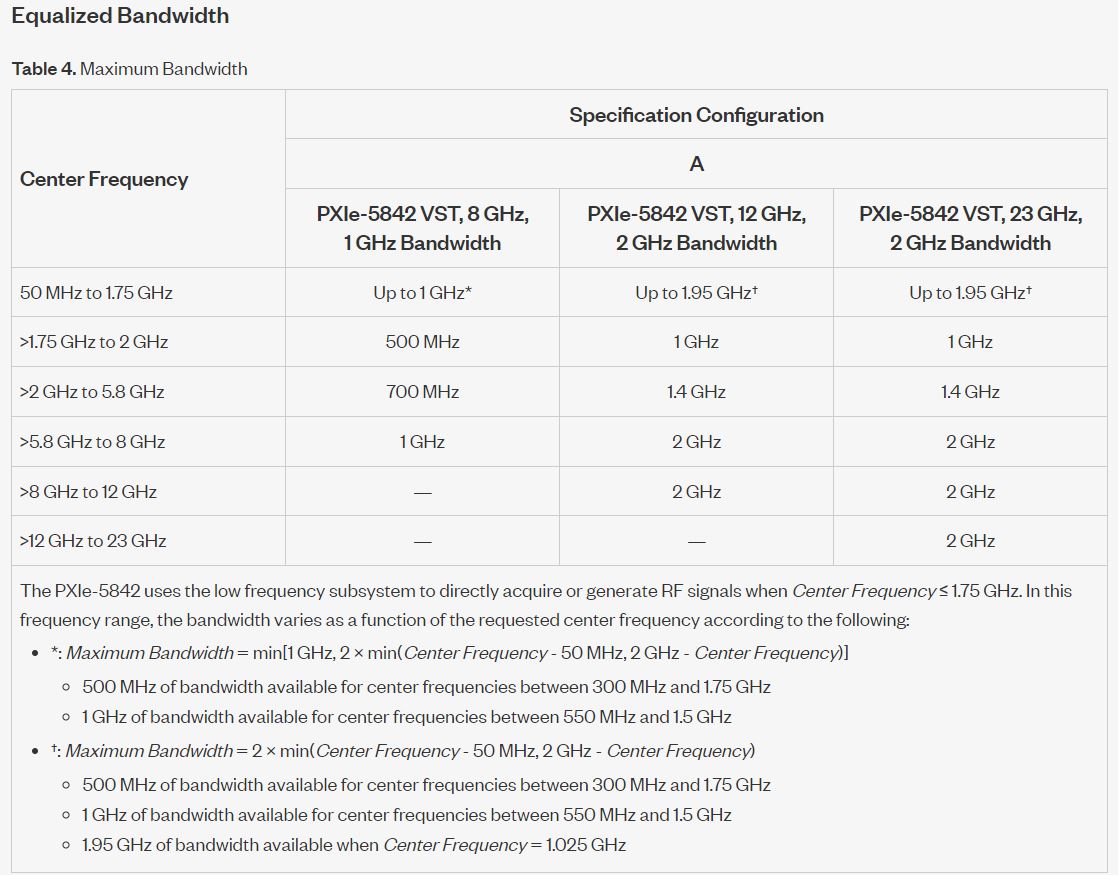 Specification Question of PXIe-5842: maximum bandwidth calculation - NI