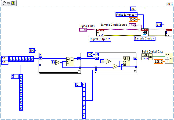 Writing a Digital Pattern Using DAQmx in LabVIEW - NI