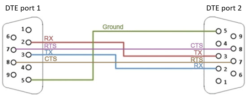 null modem pinout