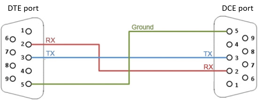 Rs232 схема распайки Should I Use Null Modem or Straight Through Serial Cables? - NI