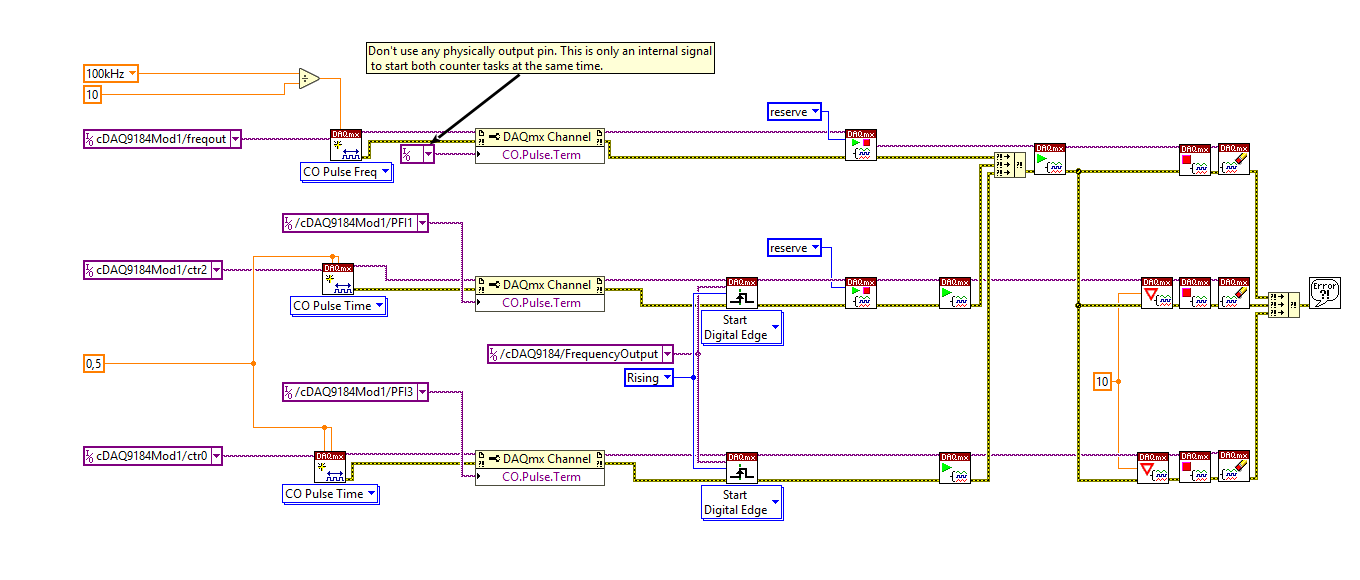 How to Synchronize Counter Outputs with DAQmx in LabVIEW - National ...