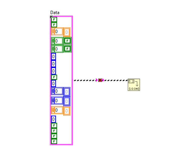 An example of an input cluster