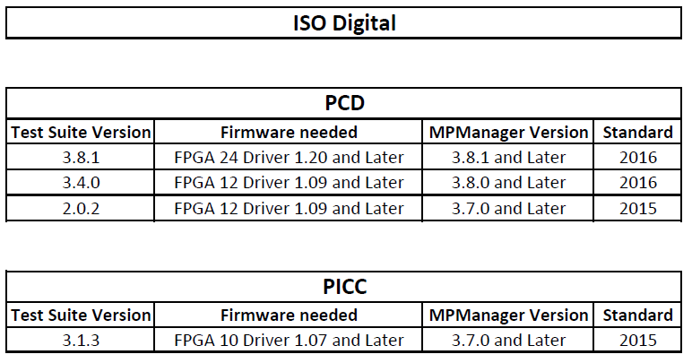 ISO Digital.PNG